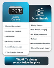 Load image into Gallery viewer, REFURBISHED MAJORITY Bluetooth Bedside FM Radio Alarm Clock | Wireless Charging for Phones| 12W Stereo Sound with Dual Alarm, Built-in Thermometer, and 30 Presets | Large Dimmable Display Darwin digital clock