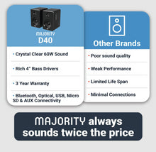 Load image into Gallery viewer, Majority D40 Active Bookshelf, Powered Stereo Studio Speakers | Bluetooth