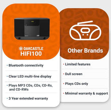 Load image into Gallery viewer, Wall Mountable CD Player with Bluetooth | Compact 40W Hi-Fi Stereo System