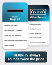 Load image into Gallery viewer, Majority 𝗕𝗟𝗨𝗘𝗧𝗢𝗢𝗧𝗛 𝗧𝗩 𝗦𝗢𝗨𝗡𝗗𝗕𝗔𝗥 | 2.0 Stereo | Wireless & Wall Mountable | HDMI ARC, AUX, Optical, Remote & Brackets Included | Naga 40