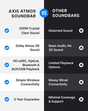 Load image into Gallery viewer, Majority Bowfell Axis DOLBY SOUNDBAR – Compact Bluetooth TV Audio System with Enhanced Bass & Immersive Home Cinema Sound (Brand New Boxed)