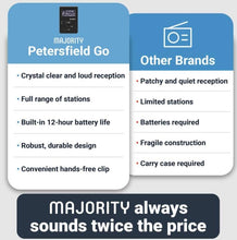 Load image into Gallery viewer, Majority Petersfield-Go Personal Digital DAB/DAB+/FM Radio, Active Sports Portable, Walk Run or Jogging, Rechargeable USB, Headphones Included