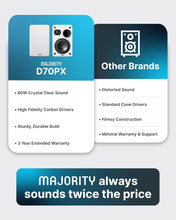 Load image into Gallery viewer, Refurbished Majority White ๐๐ข๐ข๐๐ฆ๐๐๐๐ ๐ฃ๐๐ฆ๐ฆ๐๐ฉ๐ ๐ฆ๐ฃ๐๐๐๐๐ฅ๐ฆ |Hi-Fi Stereo Speakers Pair for Tuners Hi-Fi systems with build in amplifiers | Stereo 2.0, 60W RMS | Solid Build and Compact Size D70X Passive