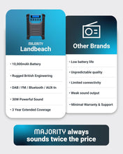 Load image into Gallery viewer, Portable Work Radio DAB | Rechargeable, Internal 10,000mAh USB Power Bank | 5.0 Bluetooth, FM, 30 Presets, Powerful Speaker, Bass Booster | IPX54 Dust and Water Proof dab radio | Majority Landbeach