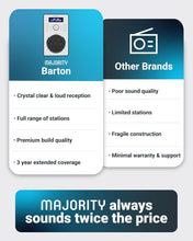 Load image into Gallery viewer, DAB, DAB+ Digital and FM Radio | Mains Powered DAB Radio with LED Display