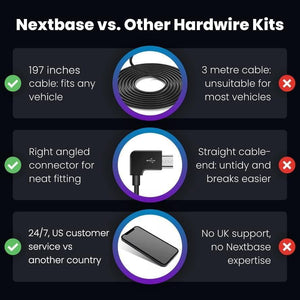Nextbase Series 2 Dash Cam rear Hardwire Kit- 5m Cable for Nextbase Dashcams 122, 222, 322GW, 422GW, 522GW, 622GW Hard Wiring Kit mini USB adapter