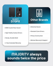 Load image into Gallery viewer, Majority BOOKSHELF PASSIVE SPEAKERS |Hi-Fi Stereo Speakers Pair for Tuners Hi-Fi systems with build in amplifiers | Stereo 2.0, 60W RMS | Solid Build and Compact Size D70X Passive BLACK