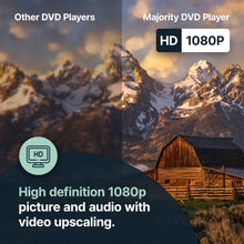 Load image into Gallery viewer, HDMI DVD Player for TV, 1080P Region Free DVD Players for TV, Slim Mini DVD Play