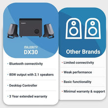 Load image into Gallery viewer, MAJORITY Bluetooth Active PC Speakers with Subwoofer | 80W, 2.1 Stereo Sound