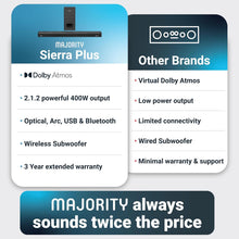 Load image into Gallery viewer, Majority Sierra Plus 2.1.2 𝗪𝗜𝗥𝗘𝗟𝗘𝗦𝗦 𝗦𝗢𝗨𝗡𝗗 𝗕𝗔𝗥 with Dolby Atmos - Black