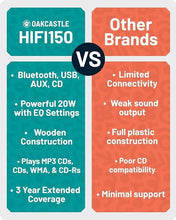 Load image into Gallery viewer, 5.2 Bluetooth CD Player with Speakers 20W Compact HiFi System Oakcastle HiFi150
