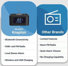Load image into Gallery viewer, MAJORITY Knapton | Bedside Clock Radio with Bluetooth | 15W Wireless Charging &amp; USB Charging Port | DAB+ and FM | Loud Dual Alarm, Sleep &amp; Snooze Function | Large Dimmable Backlit LCD Display
