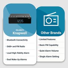 Load image into Gallery viewer, Brand New Majority Knapwell DAB/FM Bluetooth Alarm Radio – Wake Up in Style Crystal Clear Sound, Modern Tech &amp; Bedside Convenience,
