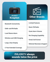 Load image into Gallery viewer, Brand New Majority Knapton DAB Bluetooth Alarm Clock Radio with 15W Wireless Phone Charging
