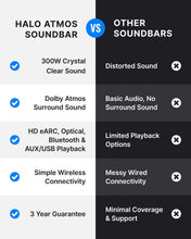 Load image into Gallery viewer, Refurbished Majority Bowfell Halo 5.1 DOLBY ATMOS SOUNDBAR with Wireless Subwoofer &amp; Semi-Wireless Satellite Speakers  – 300W Home Cinema Surround Sound System – Bluetooth 5.3 – HDMI eARC/ARC, Optical, AUX, USB – Compact Sound Bar for TV, PC &amp; Gaming

