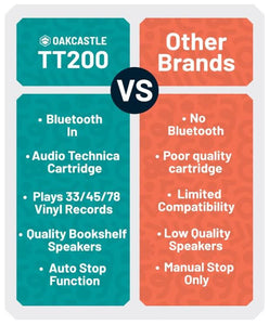 Vinyl Record Player with Speakers | Bluetooth Turntable with AUX & Headphone Jack | Vinyl Player with Speakers, Multi-Playback Options, 45RPM Adaptor and Audio Technica Cartridge | Oakcastle TT200