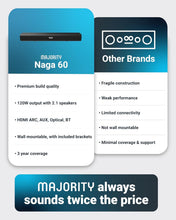 Load image into Gallery viewer, Majority 𝗕𝗟𝗨𝗘𝗧𝗢𝗢𝗧𝗛 𝗦𝗢𝗨𝗡𝗗𝗕𝗔𝗥 for TV | 2.1 Channel 3D Surround Sound | Wireless &amp; Wall Mountable | HDMI ARC, AUX, Optical, USB Playback, Remote &amp; Brackets Included | Naga 60
