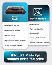 Load image into Gallery viewer, 𝗩𝗜𝗡𝗬𝗟 𝗥𝗘𝗖𝗢𝗥𝗗 𝗣𝗟𝗔𝗬𝗘𝗥 with Bluetooth In &amp; Out | Premium Cartridge | USB Recording | AUX Input and RCA Output | In-built Stereo Speakers | Slipmat Included | MAJORITY Moto
