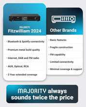 Load image into Gallery viewer, Bluetooth Internet Radio with DAB+ | Digital Tuner | Fitzwilliam 2024 Black
