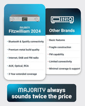 Load image into Gallery viewer, Bluetooth Internet Radio with DAB+ | Digital Tuner for Hifi Stack | FM, Spotify Connect, Podcasts | 90+ Presets, Colour LED Display | USB, AUX, RCA | Remote Control | MAJORITY Fitzwilliam 2024 Silver
