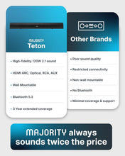 Load image into Gallery viewer, The Teton – A 120W Soundbar That Finally Makes Your TV Sound Like the Film Deserves
