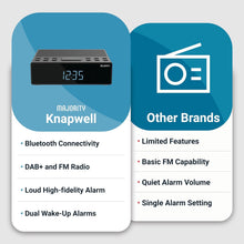 Load image into Gallery viewer, MAJORITY Knapwell | Bluetooth DAB, DAB+ Clock Radio | Bedside Radio with Dual Alarm, Snooze Function, Large Dimmable Display| High Fidelity Speakers, USB Charging | FM, Headphone Jack
