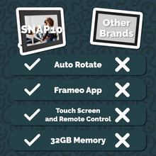 Load image into Gallery viewer, Refurbished ClickID SNAP10 10.1&quot; 𝗗𝗜𝗚𝗜𝗧𝗔𝗟 𝗣𝗛𝗢𝗧𝗢 𝗙𝗥𝗔𝗠𝗘 – 32GB Storage, Touchscreen, WiFi, Auto Rotate, Motion Sensor, Calendar, Weather, Remote Included
