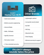 Load image into Gallery viewer, Majority Homerton Internet Radio HiFi System with CD Bluetooth Spotify &amp; Stereo Speakers - All-in-One Smart Audio Experience
